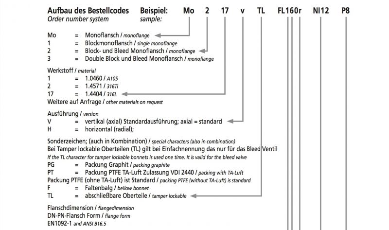 Universal solution for your distinct requirements! – Technical illustration: Bestellcode 1