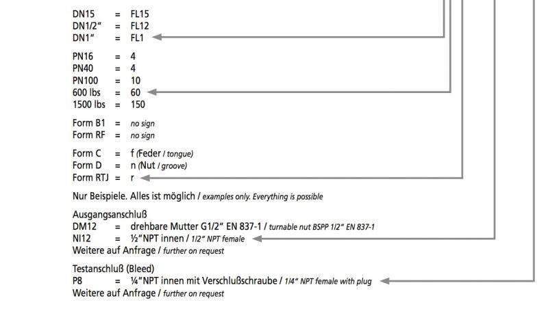 Universal solution for your distinct requirements! – Technical illustration: Bestellcode 2