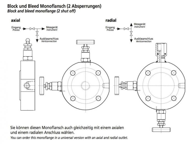 Universal solution for your distinct requirements! – Technical illustration: Monoflansch 2